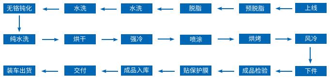 東鑫科創(chuàng)